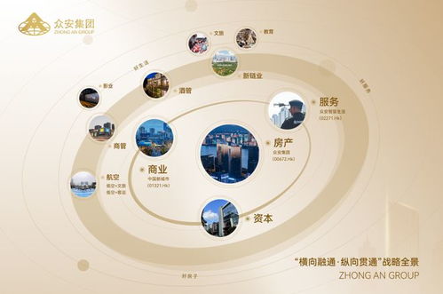 連續十余載榮膺百強，眾安以穩健作答 物業服務